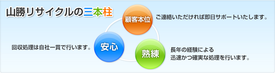 山勝リサイクルの三本柱 安心、熟練、顧客本位